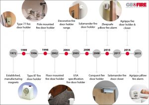 fire door safety week